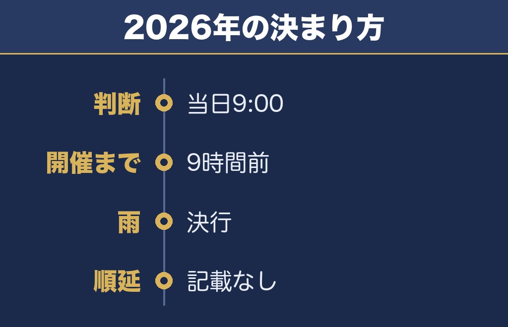 灯ろう流しの中止は当日の朝に決まる