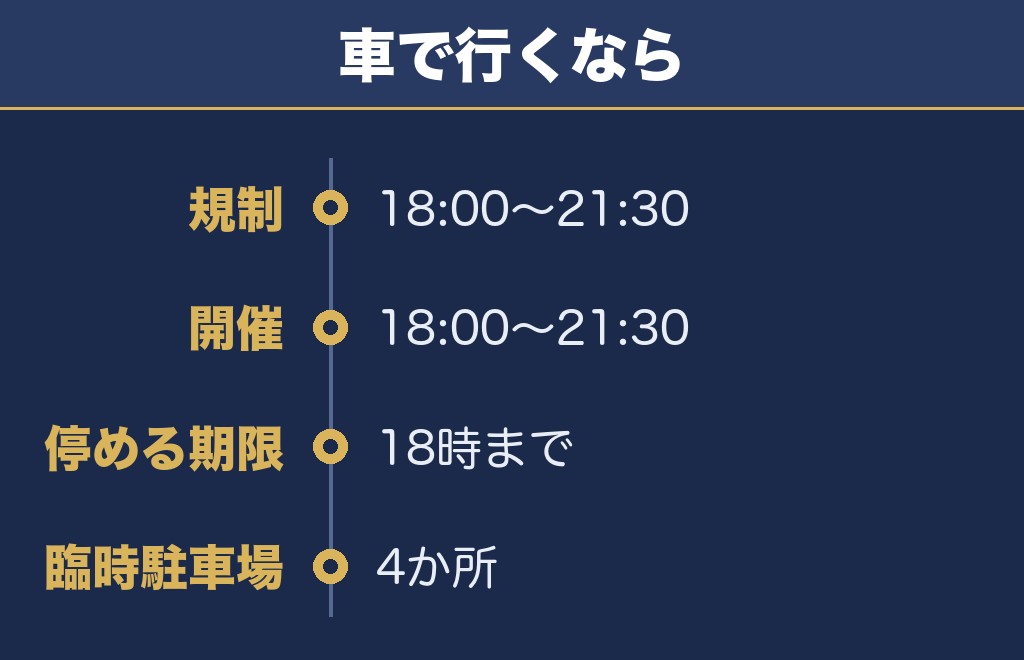 時又の交通規制は開催時間とぴったり同じ