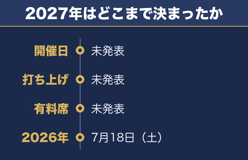 いんのしま水軍花火大会2027の日程はいつ？まだ出ていません