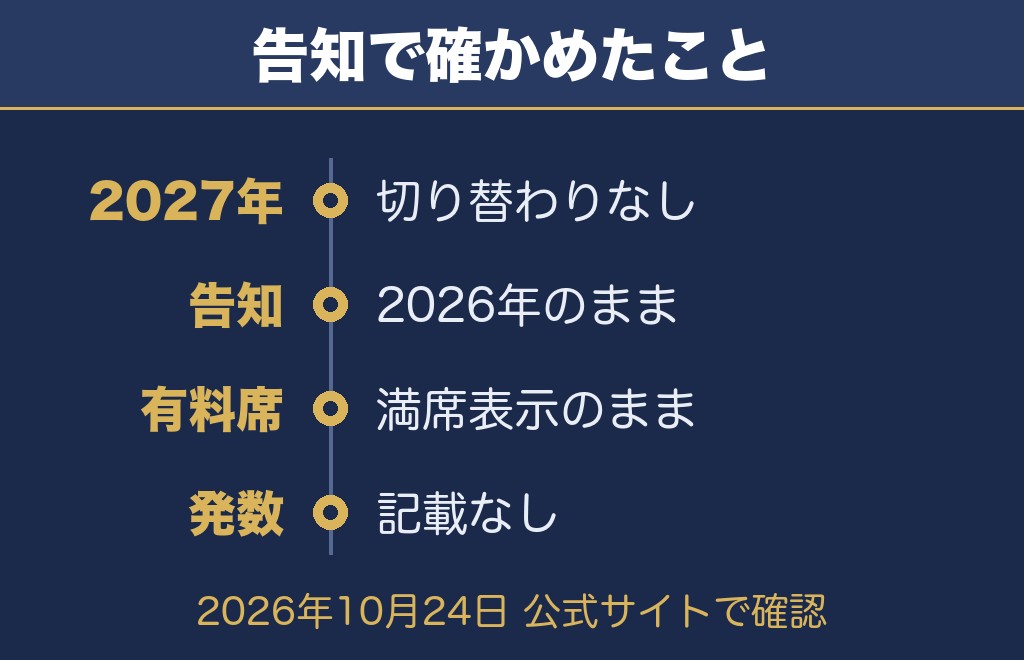 いんのしま水軍花火大会2027について公式サイトで確認できたこと【2026年10月24日時点】