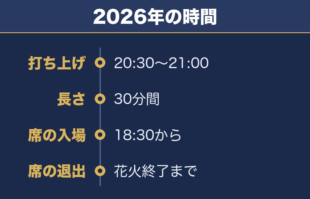 いんのしま水軍花火大会の時間は20時30分から21時までの30分