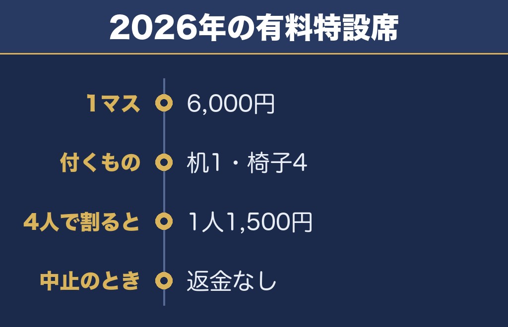 いんのしま水軍花火大会の有料席は1マス6,000円