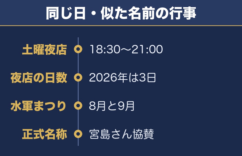 いんのしま水軍花火大会は土曜夜店と同時開催・水軍まつりは別の行事