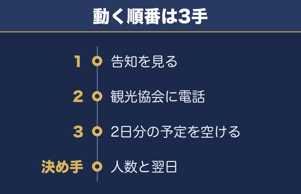 いんのしま水軍花火大会2027は4人で有料席を取るのがいい