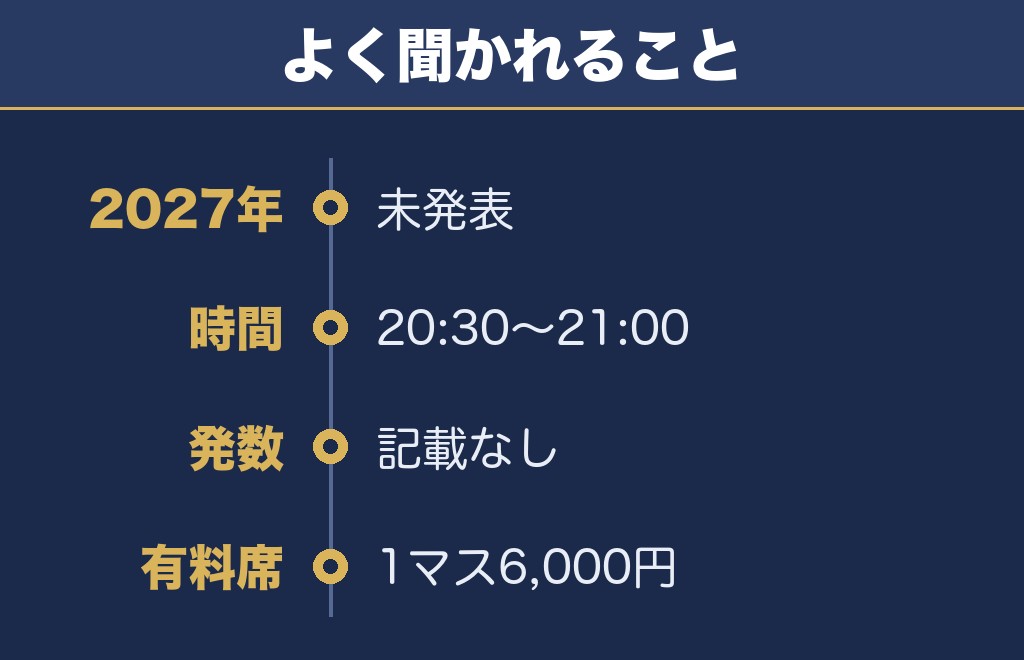 いんのしま水軍花火大会2027に関するQ&A