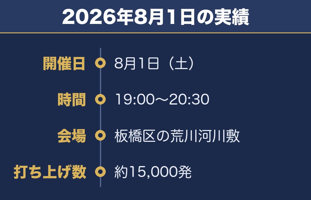 板橋花火大会2027の日程はいつ？時間と打ち上げ場所