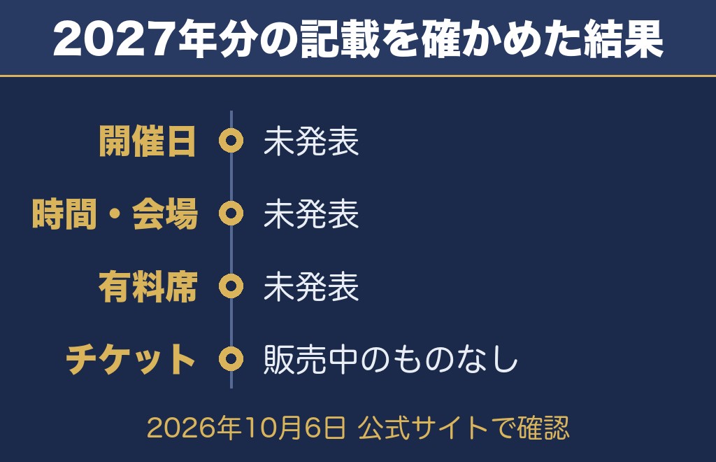 板橋花火大会について公式サイトで確認できたこと【2026年10月6日時点】