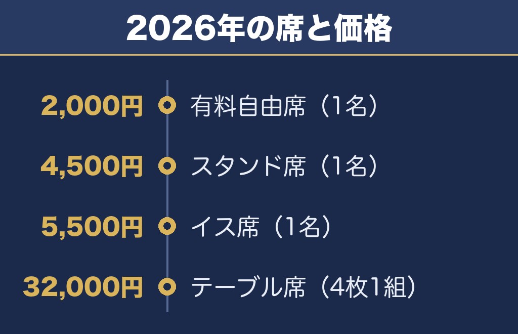 板橋花火大会2027の有料席はいくら？2026年の価格と発売日