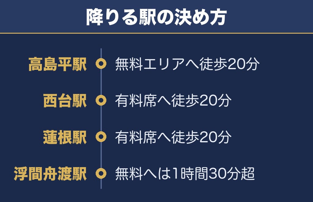 板橋花火大会2027の最寄り駅とアクセス