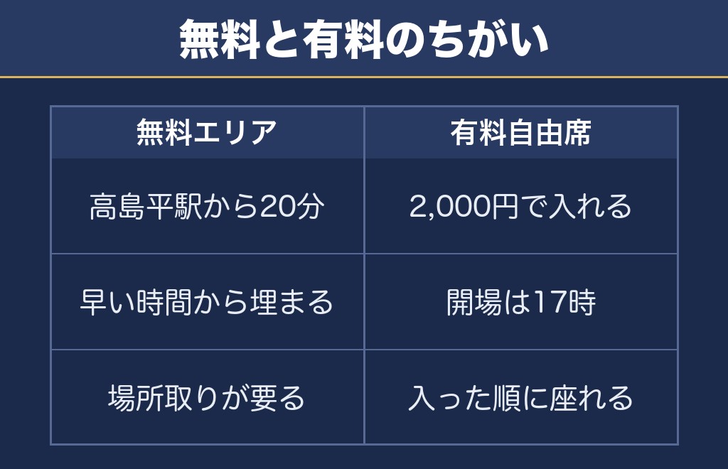板橋花火大会の無料で見える場所と混雑