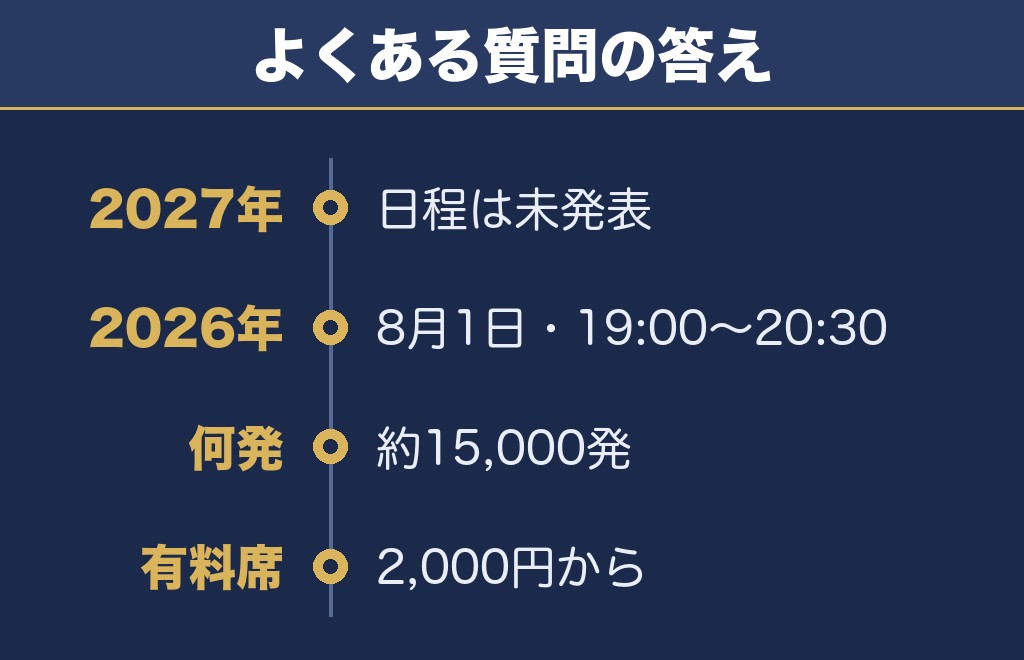 板橋花火大会2027に関するQ&A