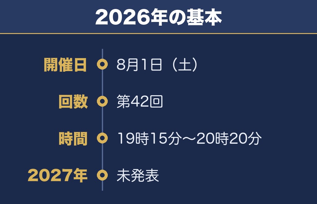 市川花火大会2027の日程は未発表・2026年は8月1日でした