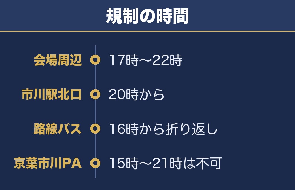 市川花火大会の交通規制は午後5時から午後10時まででした