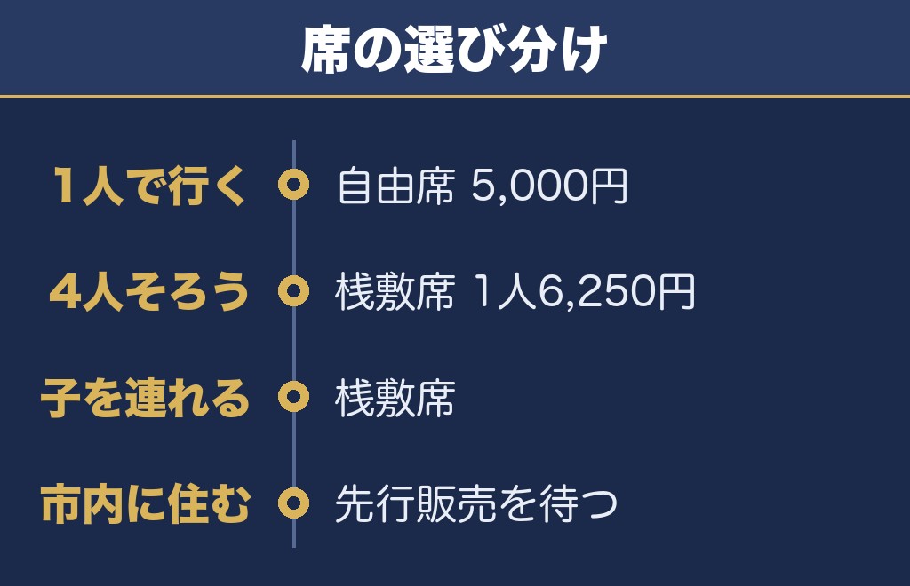 市川花火大会2027は自由席から考えるのがおすすめです