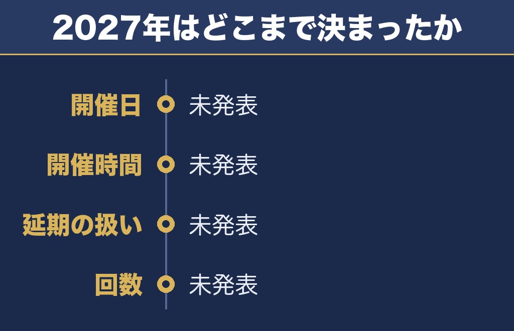 磐井川川開き花火大会2027の日程はまだ発表されていない