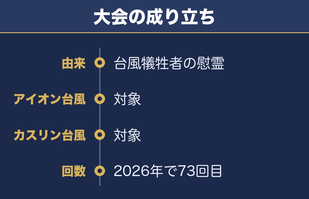 磐井川川開き花火大会は台風の犠牲者の慰霊から始まった
