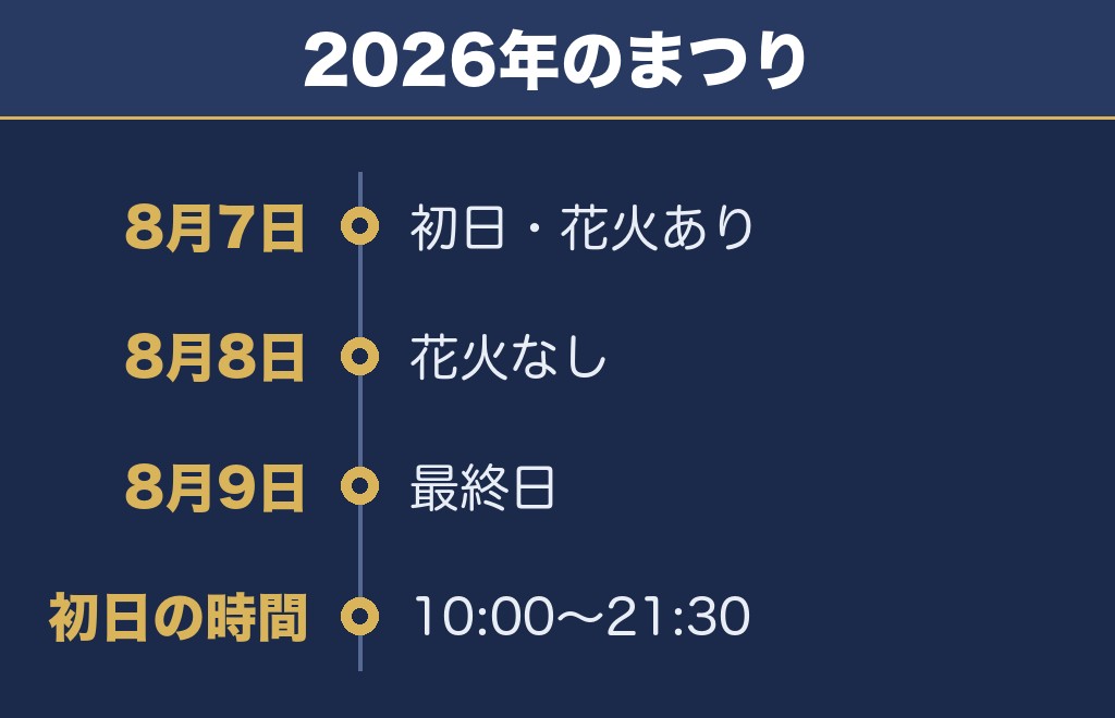 磐井川川開き花火大会はまつり3日間の初日に上がる