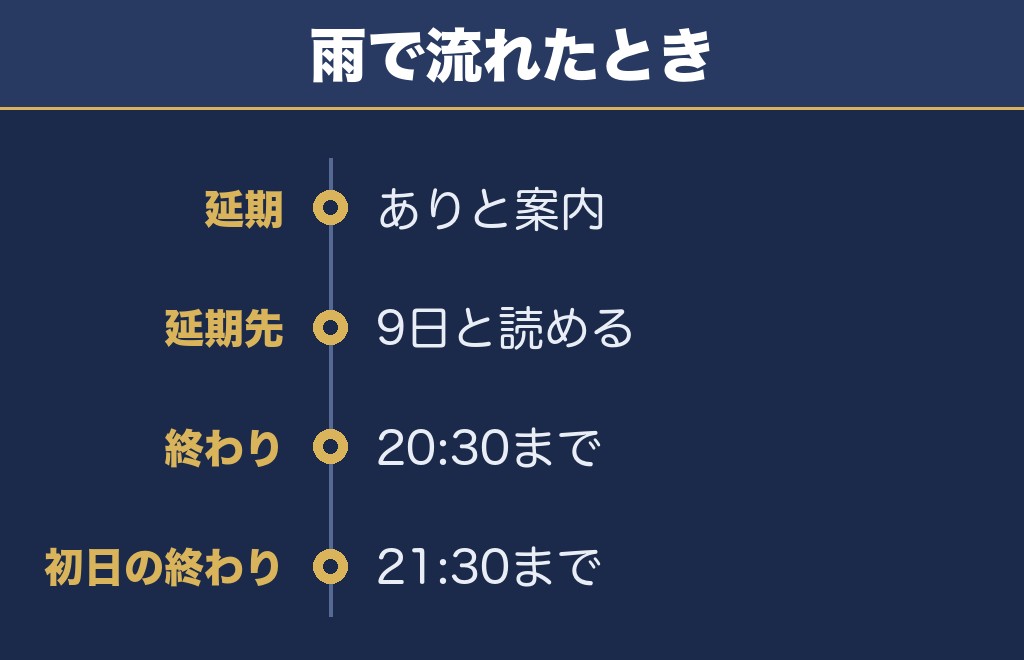 磐井川川開き花火大会の延期日はまつりの最終日と読める
