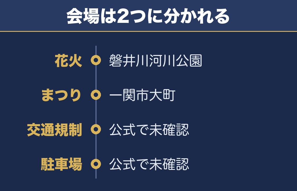 磐井川川開き花火大会の会場は磐井川河川公園