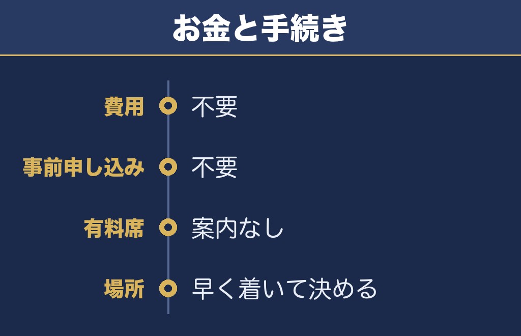 磐井川川開き花火大会は参加費も事前申し込みもいらない