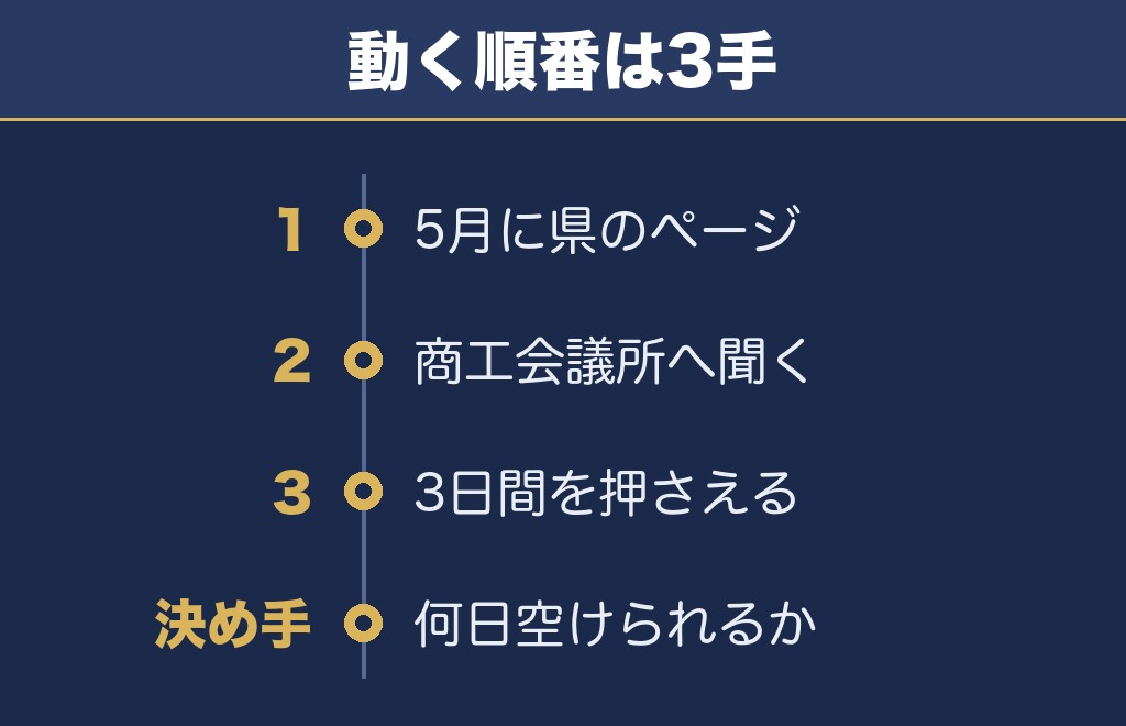 磐井川川開き花火大会2027は3日間を空けて待つのがいい