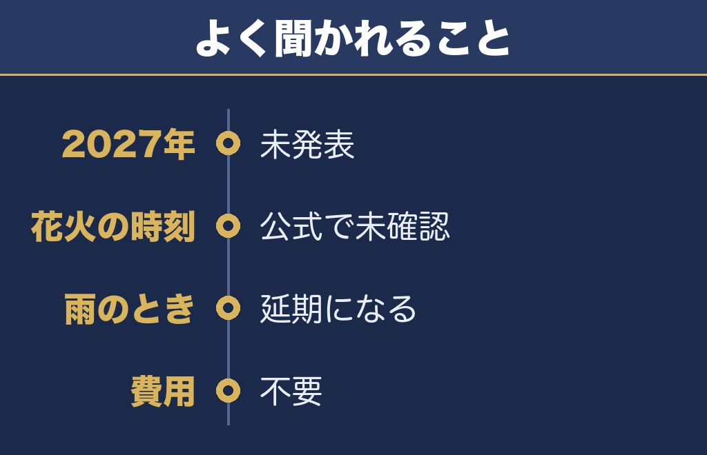 磐井川川開き花火大会2027に関するQ&A