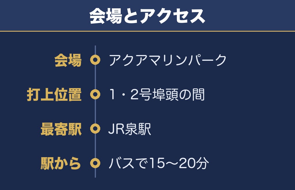 いわき花火大会2027の会場はアクアマリンパークで最寄りは泉駅