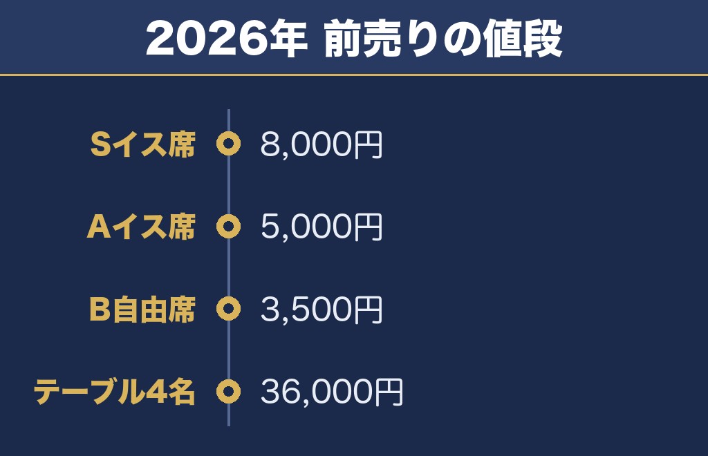 いわき花火大会2027の有料席は5種類で前売りが安い