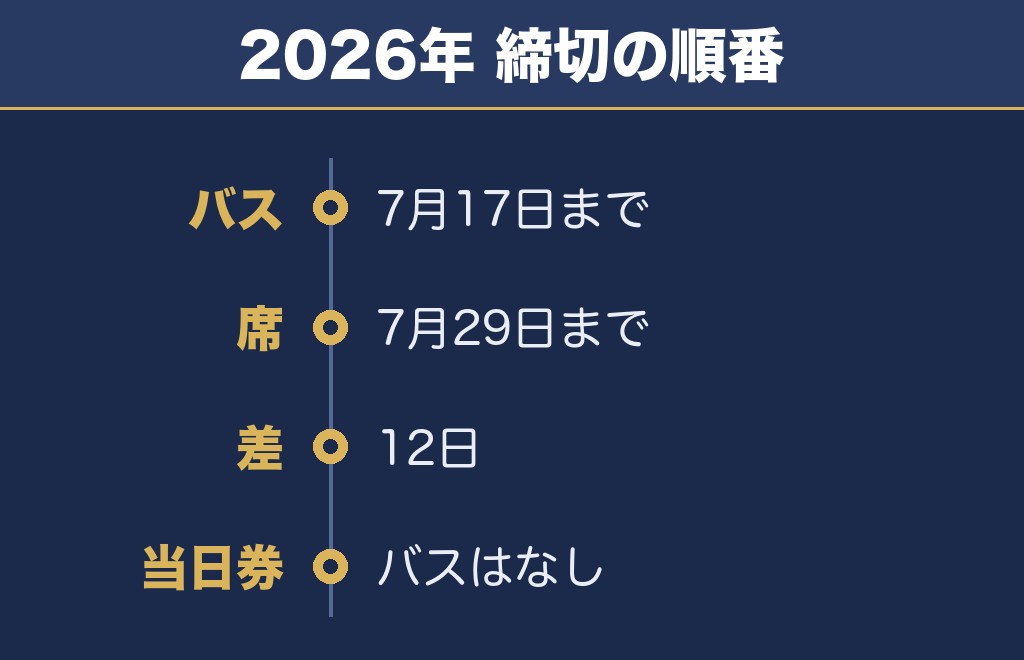 いわき花火大会2027のシャトルバスは席より早く締まります