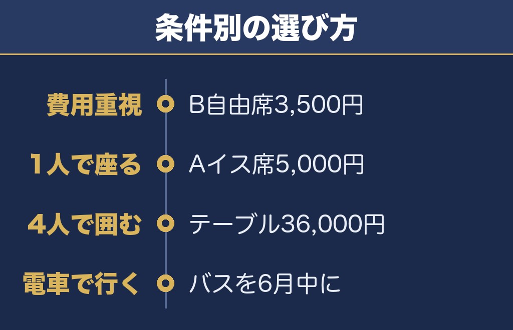 いわき花火大会2027は6月中に席とバスを押さえるのが確実