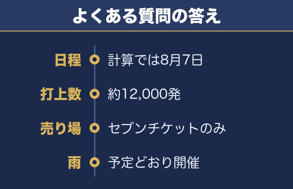 いわき花火大会2027に関するQ&A