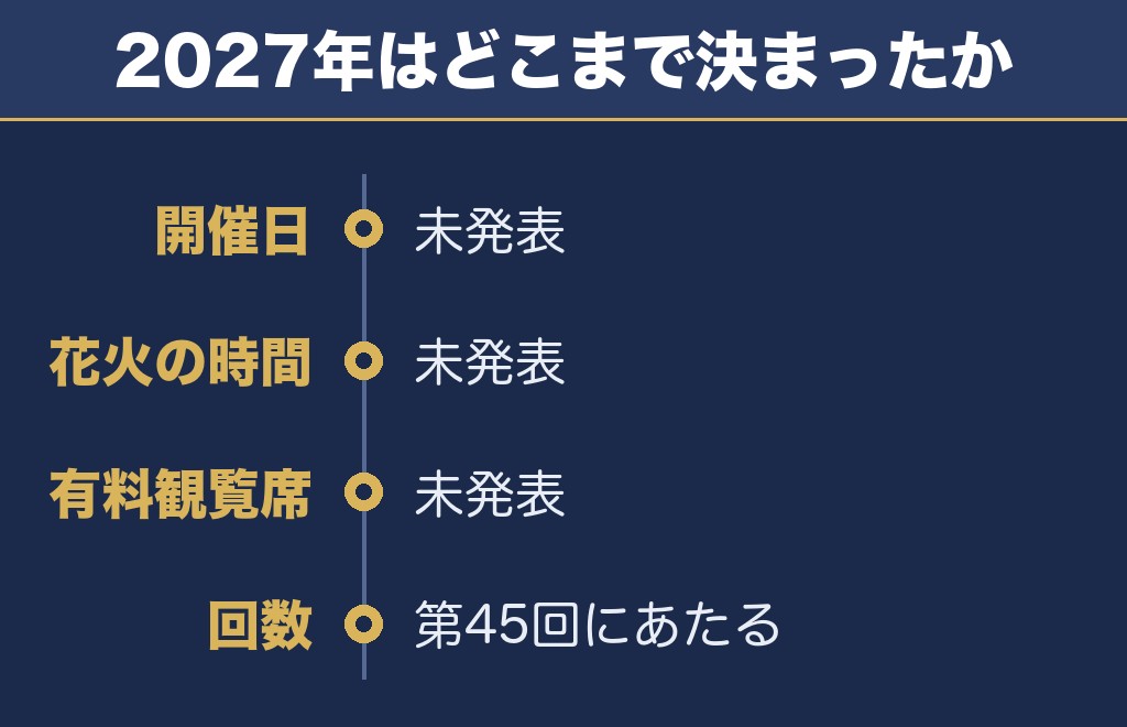 泉区民ふるさとまつり花火大会2027の日程は？まだ発表されていません