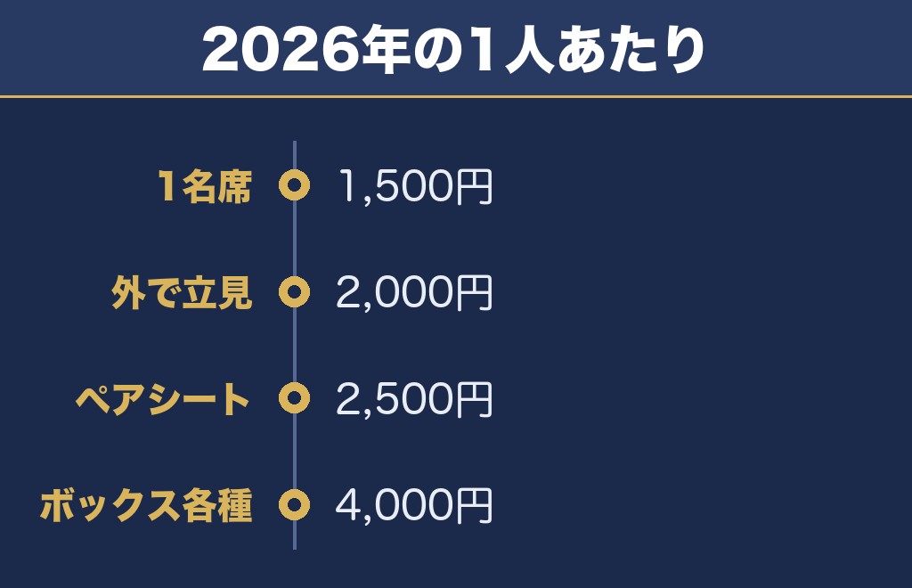 泉区民ふるさとまつり花火大会の有料観覧席は1人あたりで選ぶ