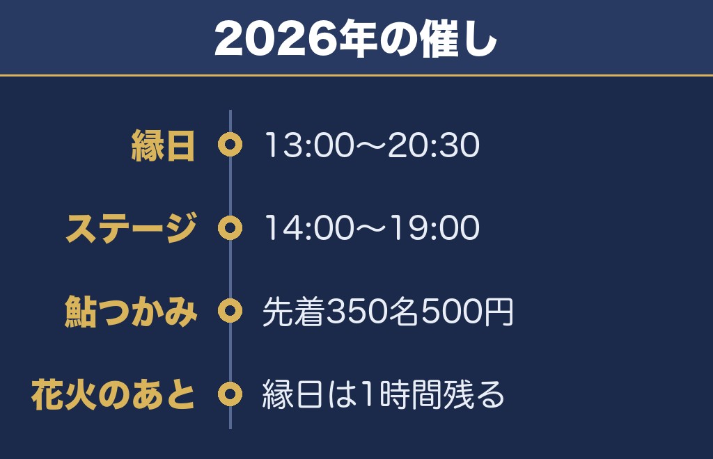 まつり本体は13時から20時30分まで出店と催しが続く