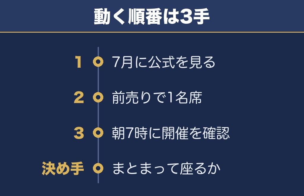 泉区民ふるさとまつり花火大会2027は1名席を人数分そろえるのがいい