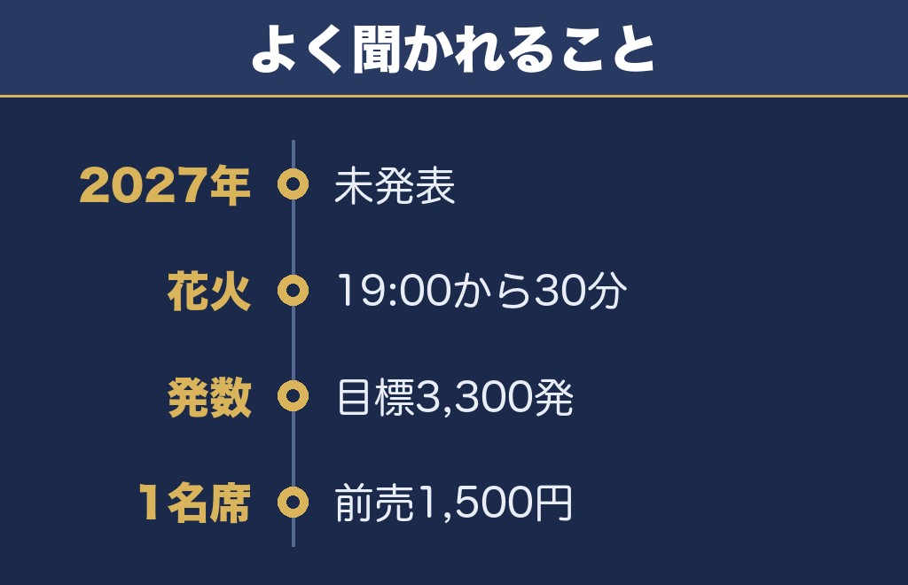 泉区民ふるさとまつり花火大会2027に関するQ&A