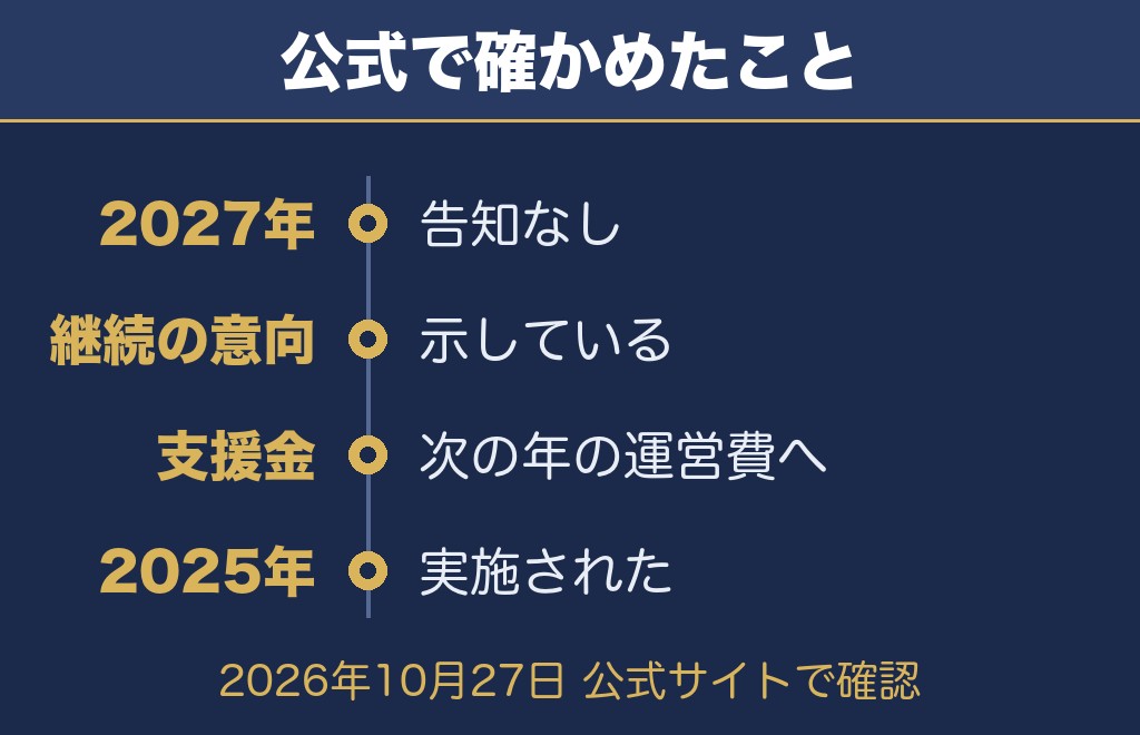金沢まつり花火大会2027について公式で確認できたこと【2026年10月27日時点】