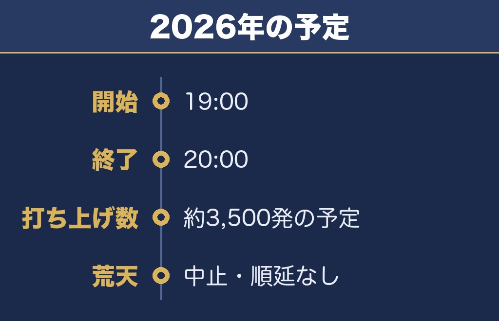 金沢まつり花火大会の時間は19時から20時まで