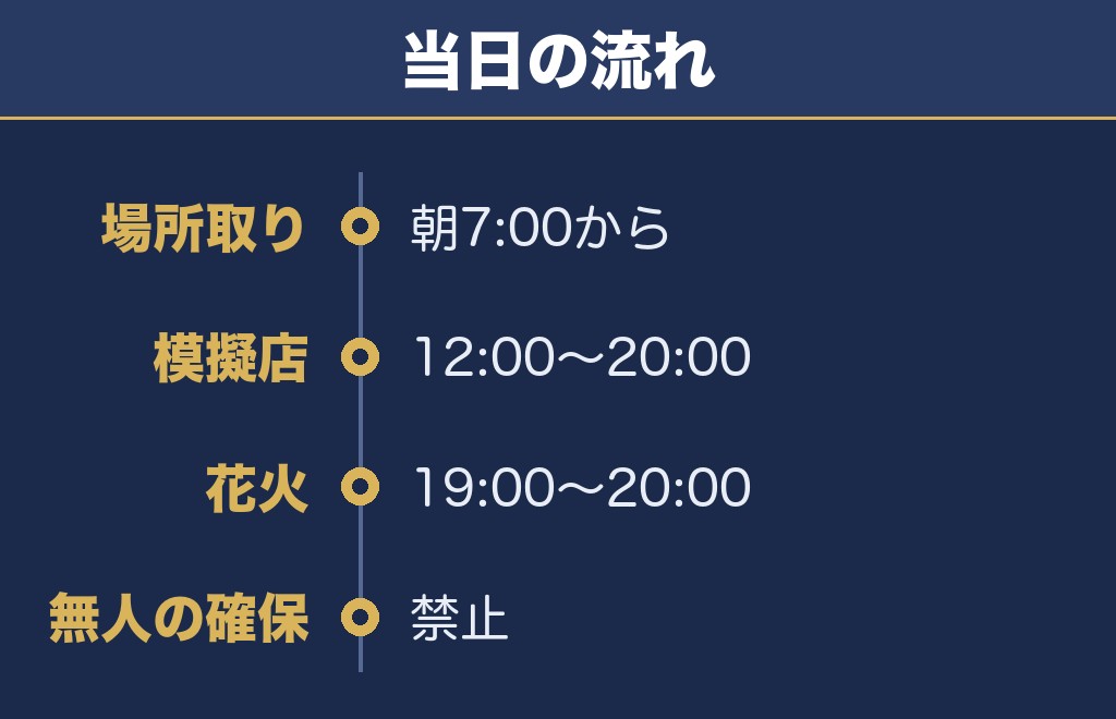 金沢まつり花火大会の屋台は12時から20時まで