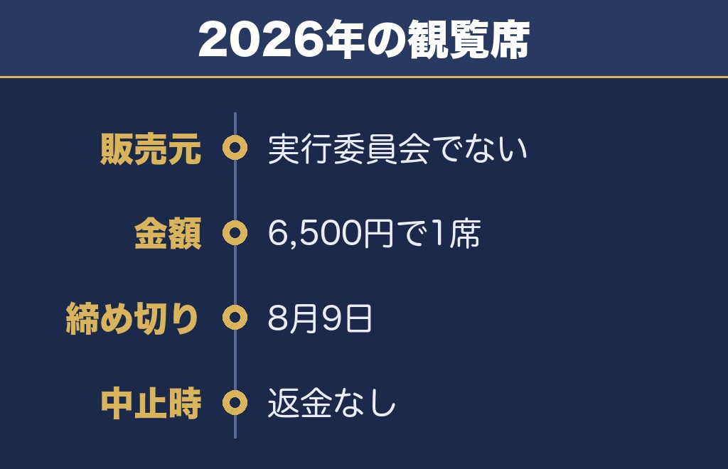 金沢まつり花火大会の有料席は実行委員会が売っていない