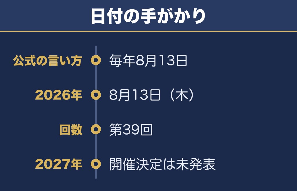 関門海峡花火大会2027の日程は未発表・公式は毎年8月13日と書いています