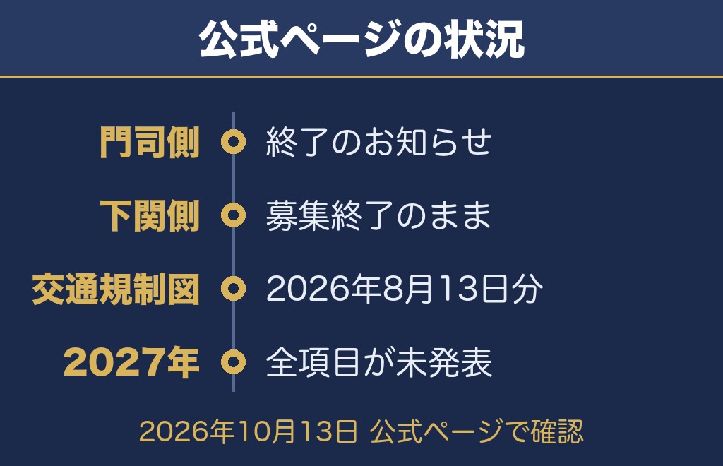 関門海峡花火大会の公式サイトで確認できたこと【2026年10月13日時点】