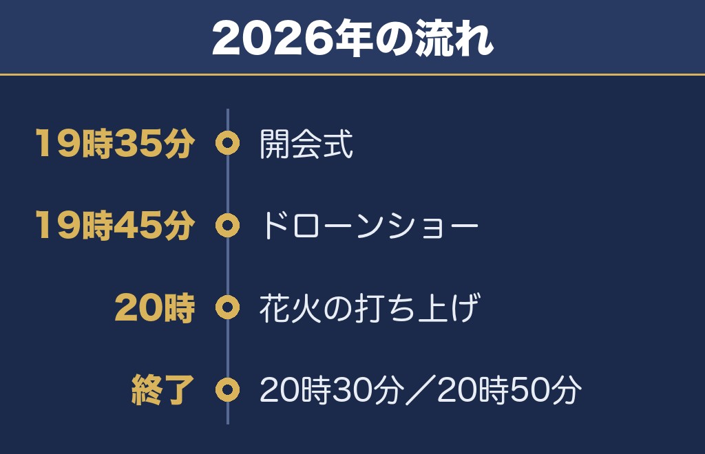 関門海峡花火大会2027の時間は20時からが目安です