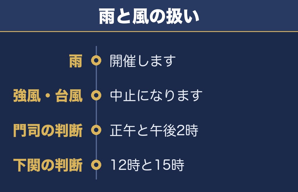 関門海峡花火大会は雨でも開催され順延はありません