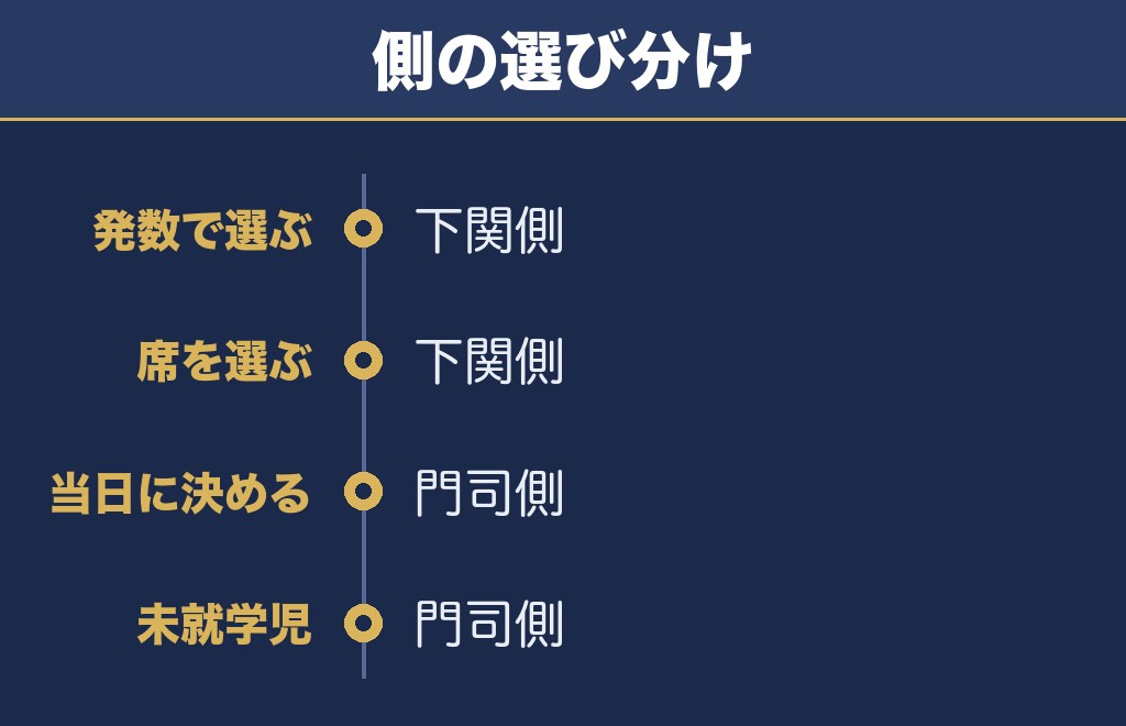関門海峡花火大会2027は下関側から考えるのがおすすめです