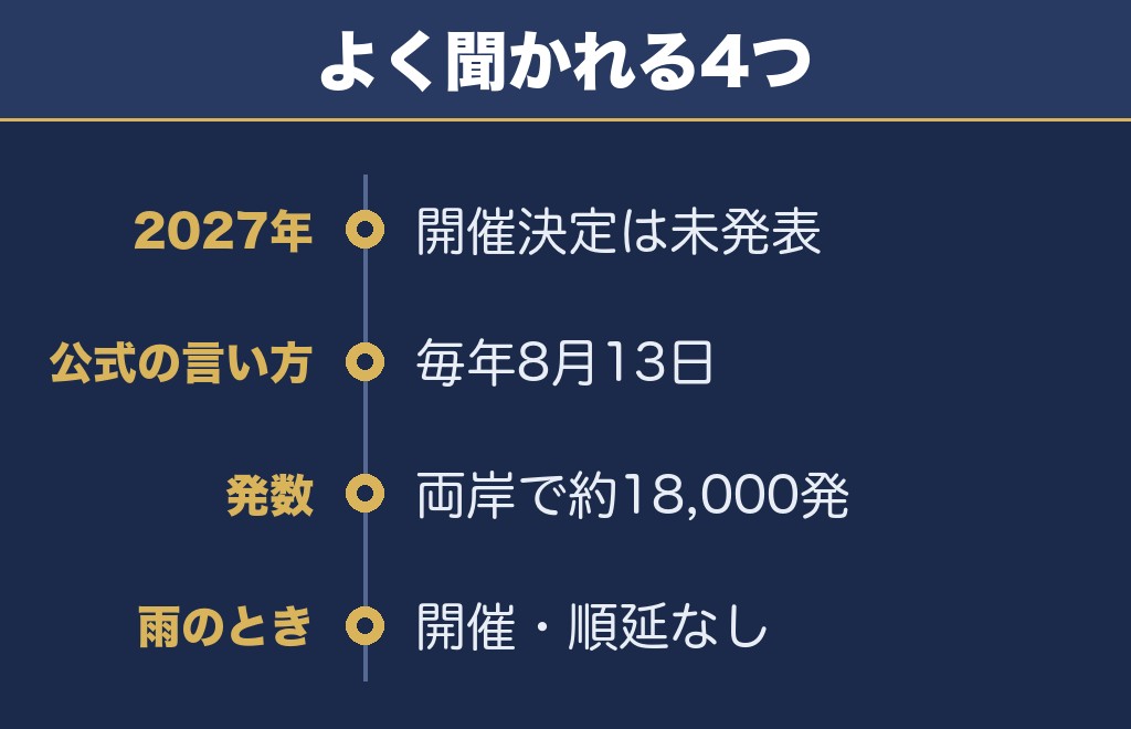 関門海峡花火大会2027に関するQ&A