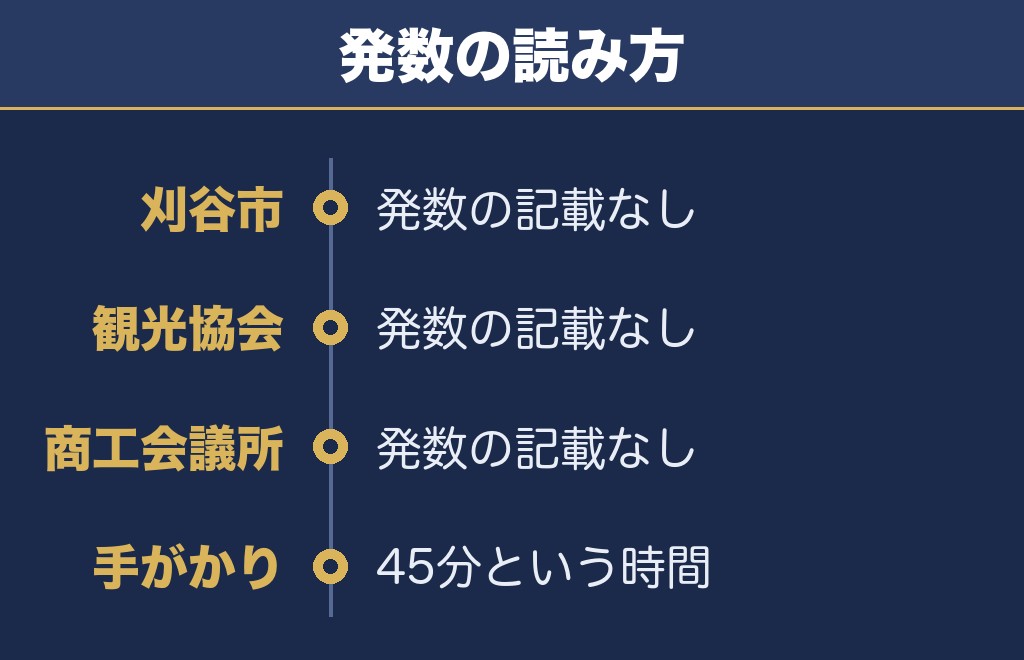 刈谷わんさか祭り花火大会の打ち上げ数は公式に出ていません