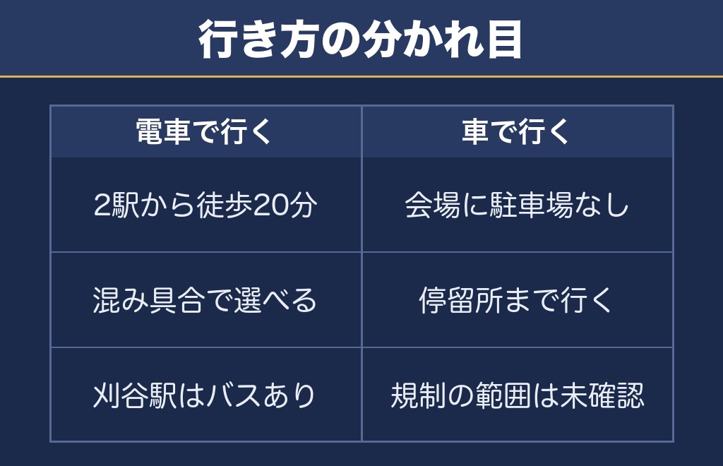 刈谷わんさか祭り花火大会2027は夏前の告知を待ちます