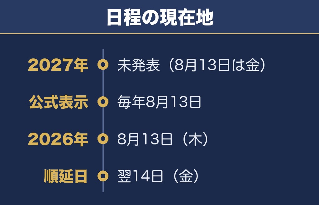 勝毎花火大会2027の日程は未発表・公式は「毎年8月13日」