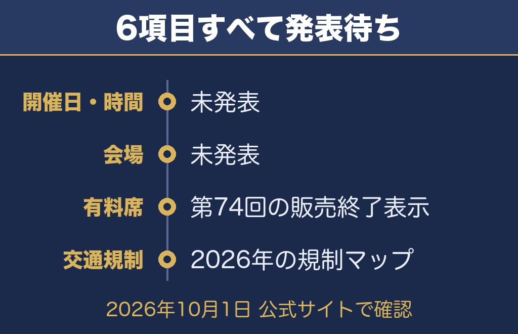 勝毎花火大会2027を公式サイトで確認できたこと【2026年10月1日時点】